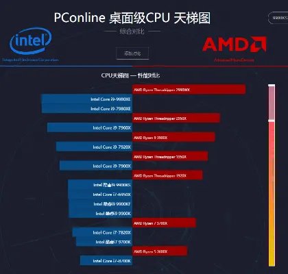 2019cpu最新天梯图
