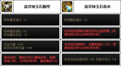 DNF2023决战者装备选择