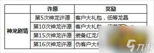 最强蜗牛神龙许愿怎么选 神龙许愿攻略