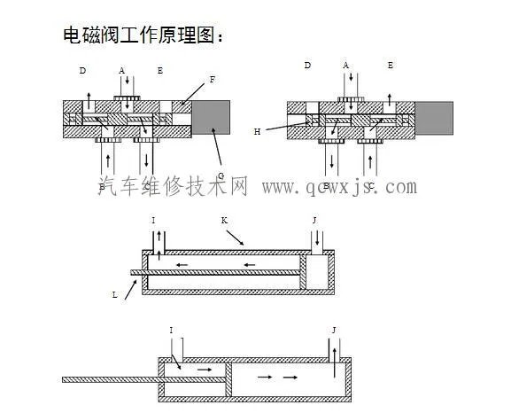 电磁阀的工作原理