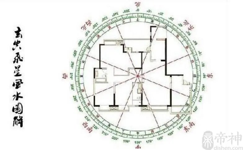 玄空飞星详解:排列方法与吉凶判断