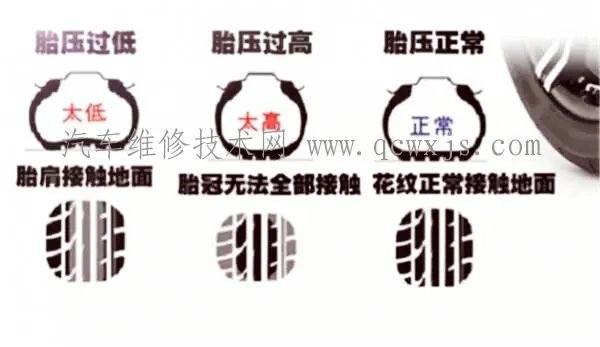 汽车的胎压标准是多少,轮胎打多少气压才合适?