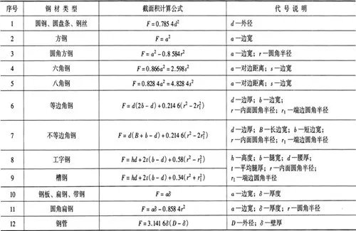 圆钢重量计算公式 圆钢的重量如何计算