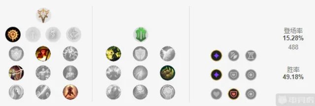 LOLS12鳄鱼天赋推荐