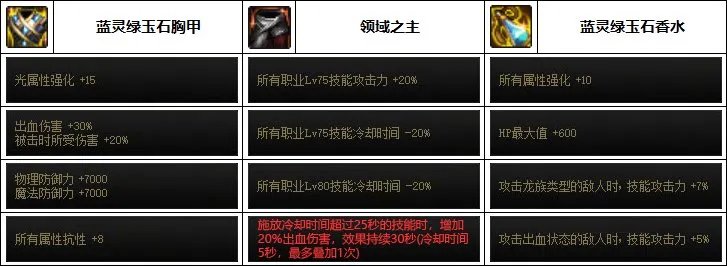 DNF2023决战者装备选择