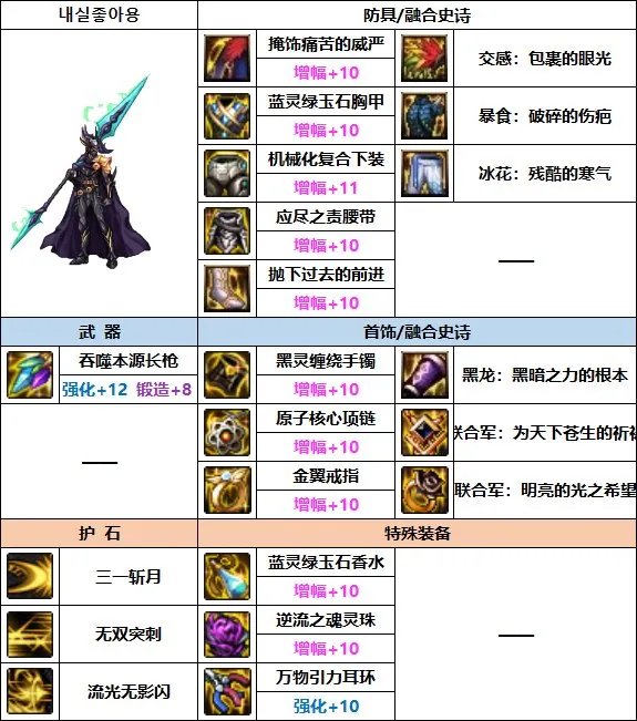 DNF2023决战者装备选择