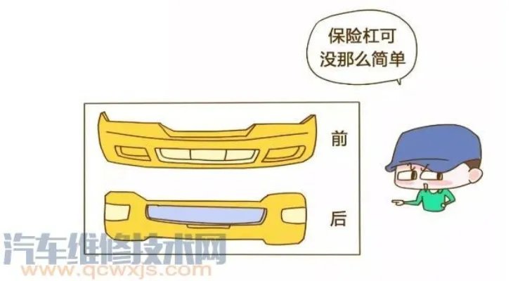 汽车保险杠在哪个位置图片 汽车保险杠作用(图解)