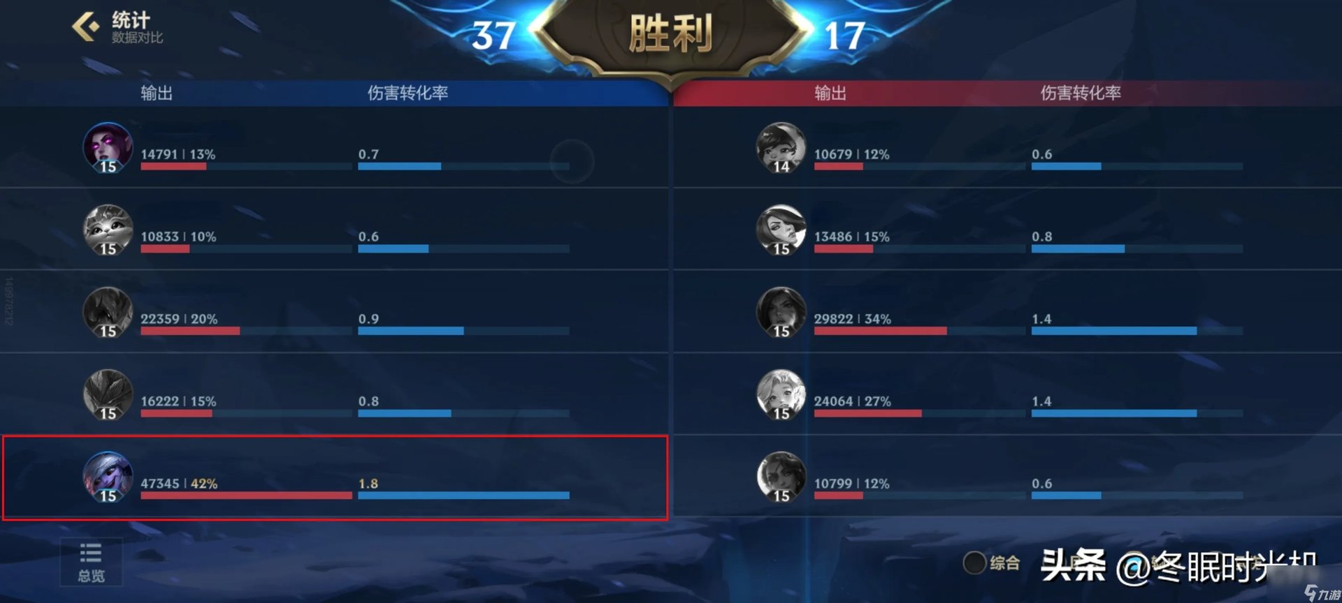 LOL手游ap小炮出装2023 崔丝塔娜大乱斗出装