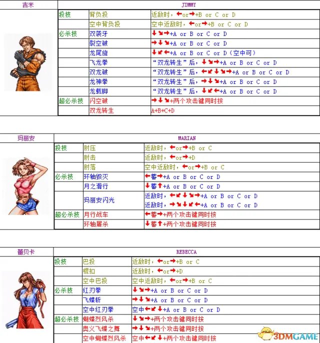 双截龙出招表大全 双截龙全角色完整出招表一览