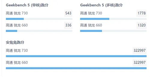 骁龙730评测跑分参数详细介绍