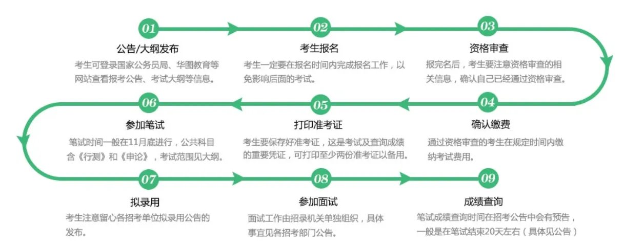 2024年国家公务员考试在哪个网站上报名