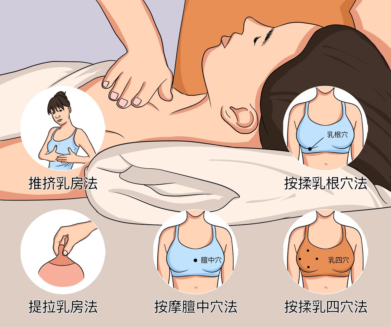 怎么按摩才能丰胸