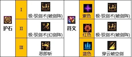 dnf110级版本剑宗怎么加点 2023剑宗加点推荐