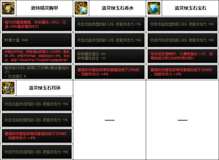 DNF2023决战者装备选择