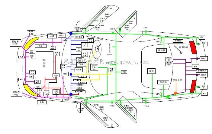 汽车的基本构造(图解)
