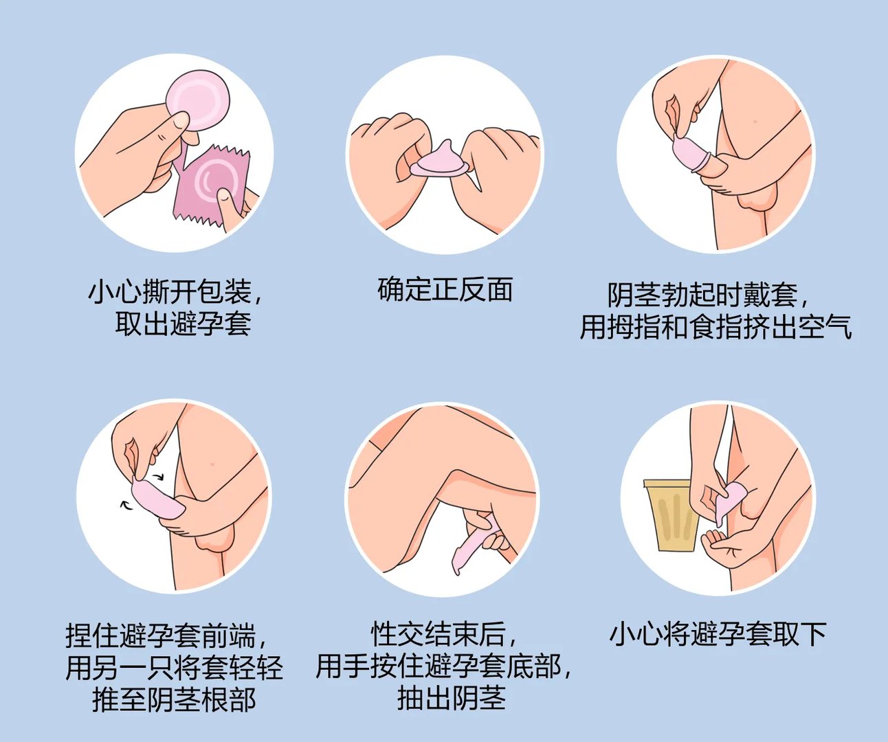 避孕套的正确用法