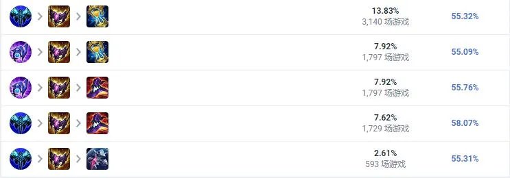 LOL2023狐狸怎么出装