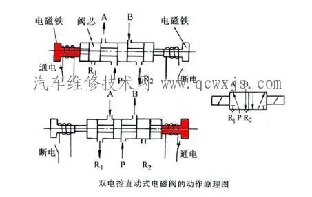 电磁阀的工作原理