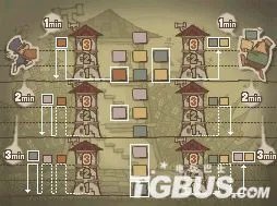 NDS《雷顿教授与最后的时间旅行》全谜题图解