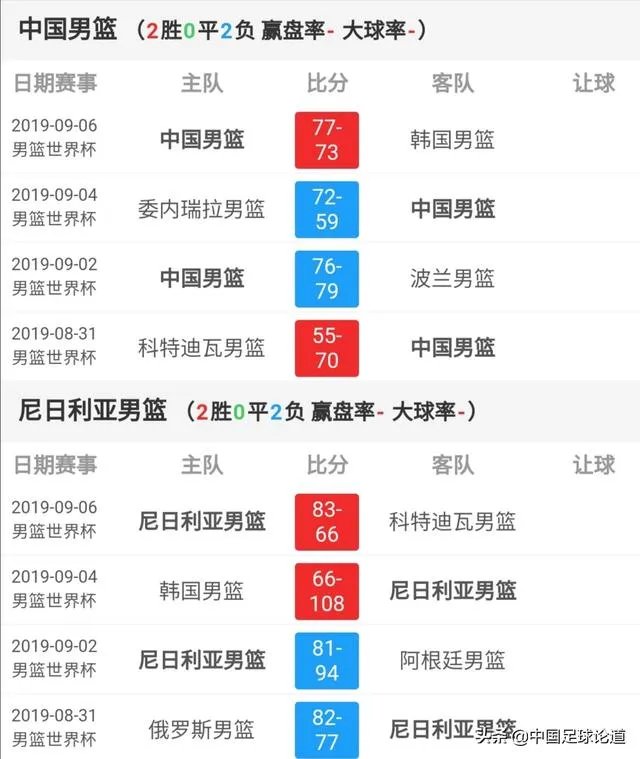 今晚男篮世界杯，中国男篮VS尼日利亚男篮，到底谁能够赢球呢？