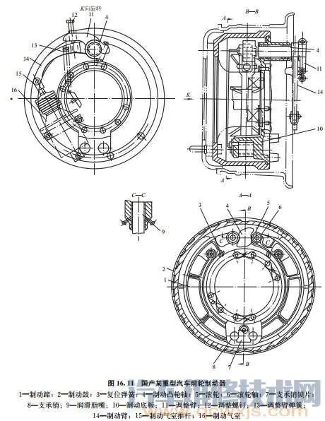 鼓式制动器结构(图)及各种鼓式制动器的优缺点