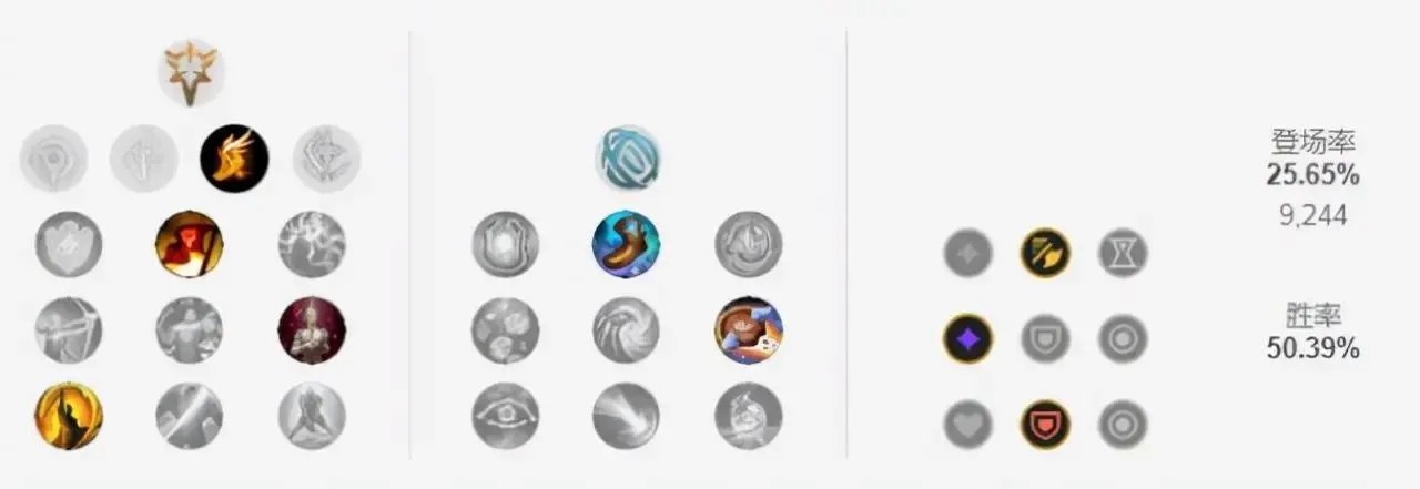 LOL2023女警符文怎么点