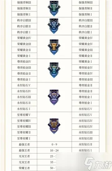 《王者荣耀》新赛季什么时候开始 新赛季开始时间一览