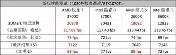 2019cpu最新天梯图