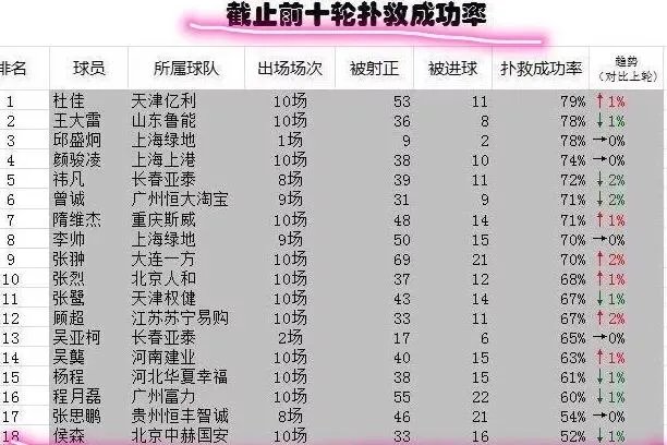 池文一最新消息