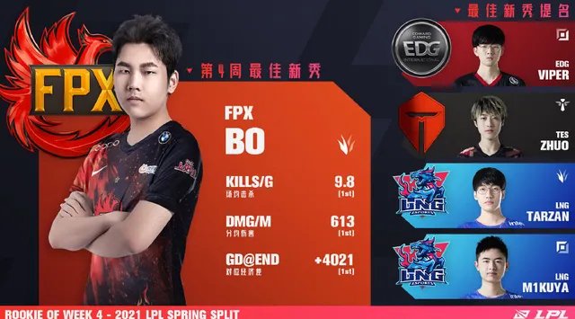 fpx打野bo处理结果是什么