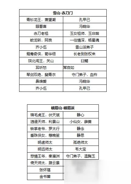 《我的侠客》九大门派NPC攻略 坐标位置全介绍