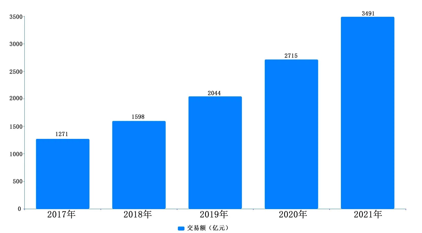 2022双十一成绩单出炉 双十一天猫京东交易额 2022年双十一销售额