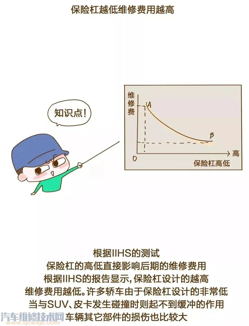 汽车保险杠在哪个位置图片 汽车保险杠作用(图解)