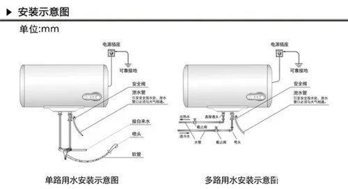 热水器怎么安装图解 热水器安装的正确方法
