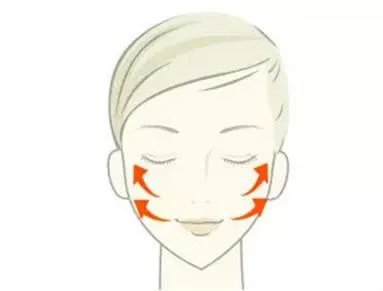 整形外科分哪些