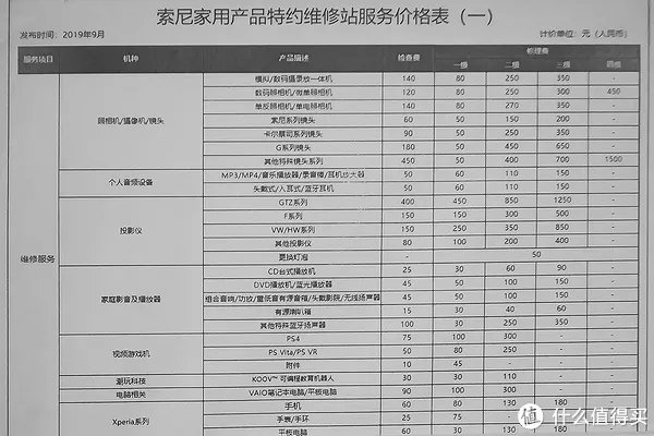 维修快而有进步——索尼相机售后记录