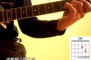 吉他和弦有哪些指法？