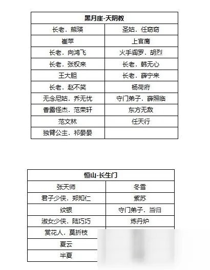 《我的侠客》九大门派NPC攻略 坐标位置全介绍