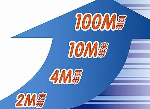 宽带100兆是什么意思