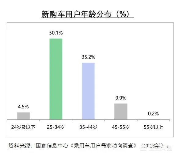 中国汽车销量下滑的原因是什么?