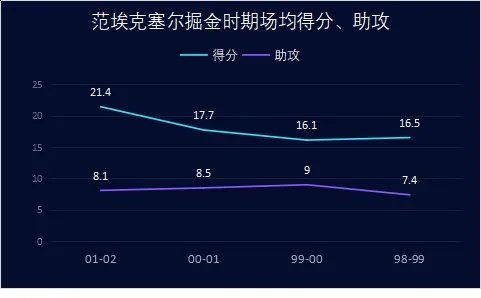范埃克塞尔是怎样的一位NBA球星？