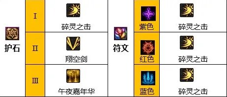 dnf110级版本混沌魔灵怎么加点 2023混沌魔灵加点推荐