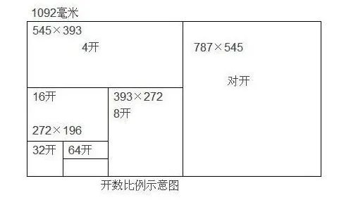 16开纸大小介绍