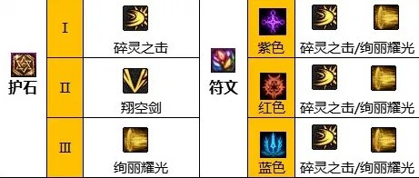 dnf110级版本混沌魔灵怎么加点 2023混沌魔灵加点推荐