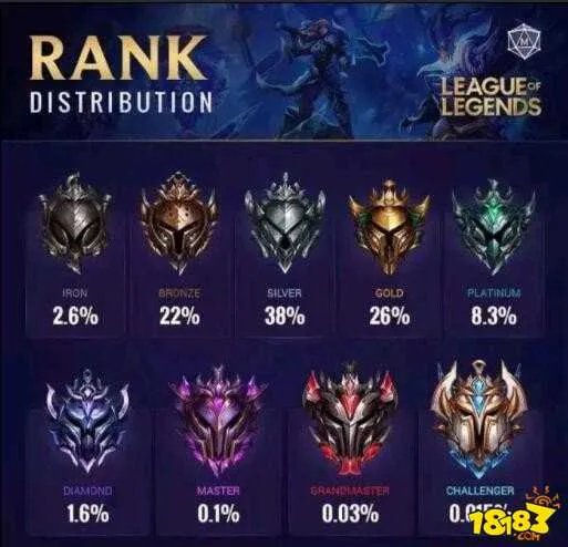 lol晋级赛机制