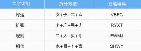 电脑5笔输入法学习及练习方法