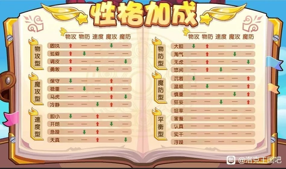 洛克王国性格配方表大全2023