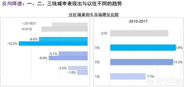 中国汽车销量下滑的原因是什么?