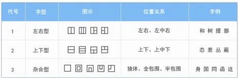 电脑5笔输入法学习及练习方法