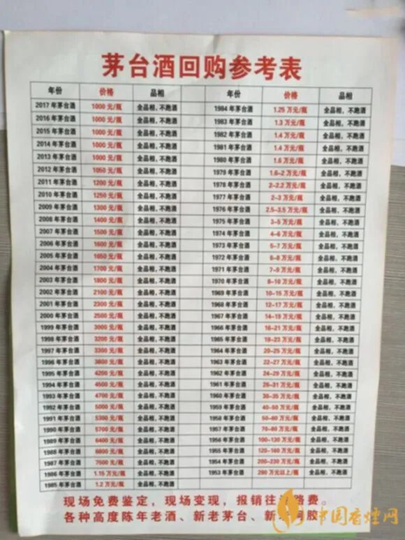 茅台酒回收的价格大概是多少 历年茅台酒回收价格一览表